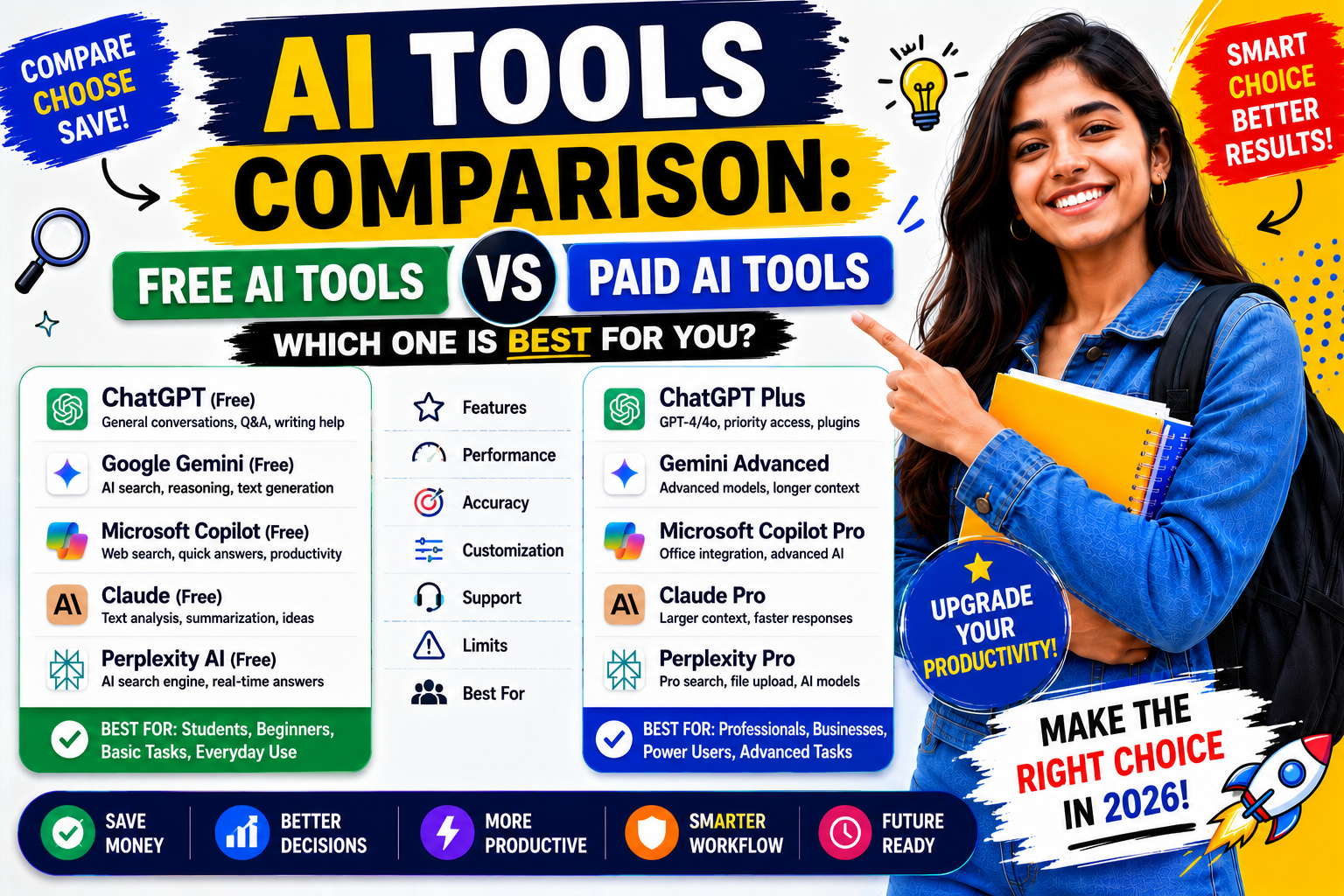 AI Tools Comparison Free AI Tools vs Paid AI Tools