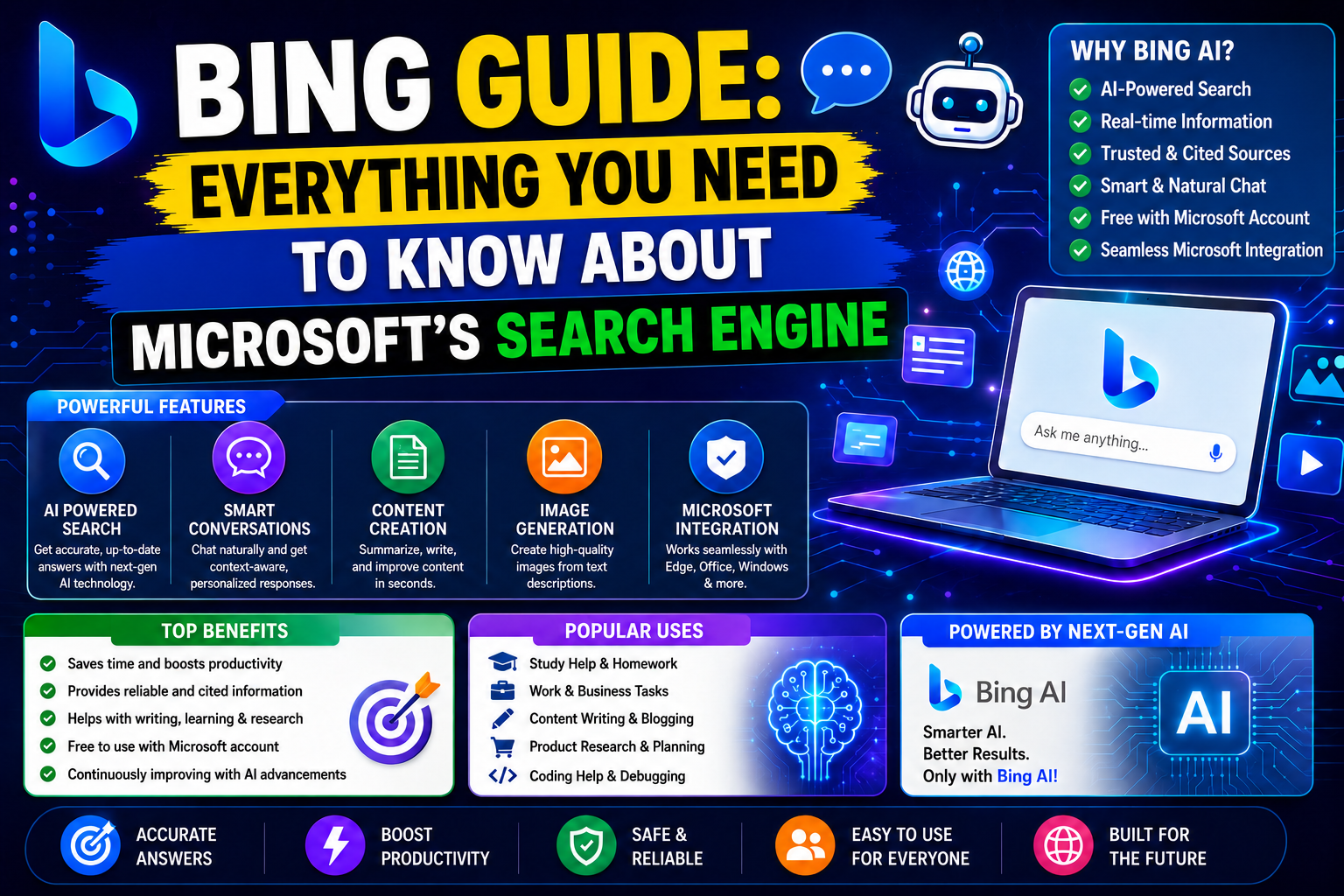Bing Guide Everything You Need to Know About Microsoft's Search Engine